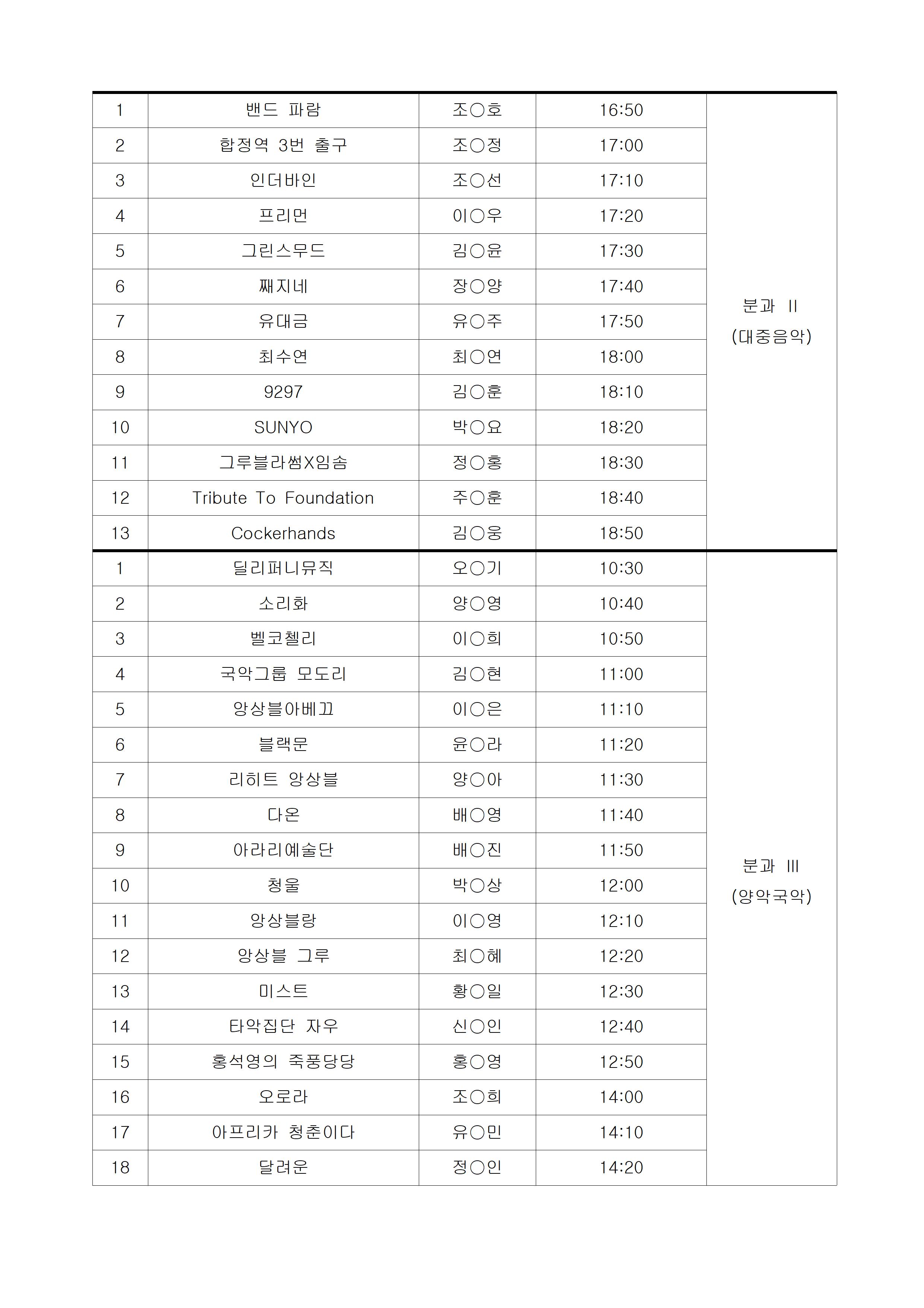 2021년 문화가 있는 날(청춘마이크 시너지) 세종· 충북권 사업 1차 심의 결과 공고