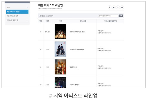 지역 아티스트 라인업